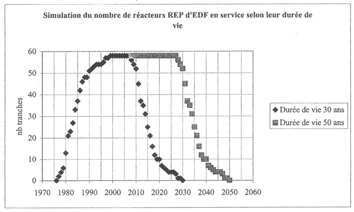 3es rencontres parlementaires sur la consommation