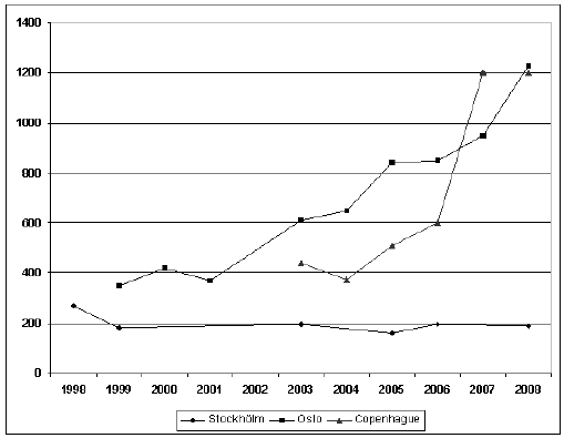 carte de france des prostituées