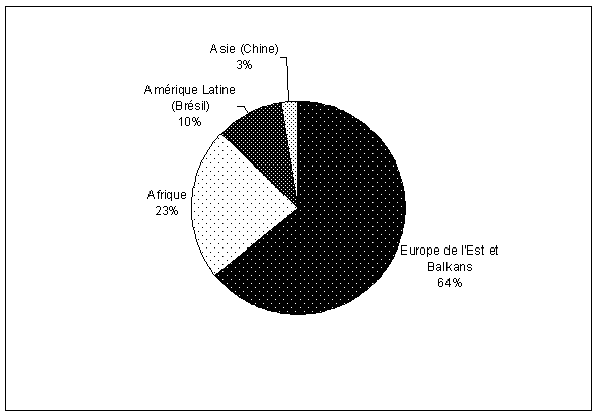 durée rapport prostituée