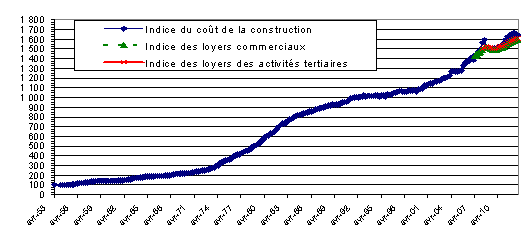 Contrat de bail d'habitation non meublé  modèle de lettre gratuit, exemple 