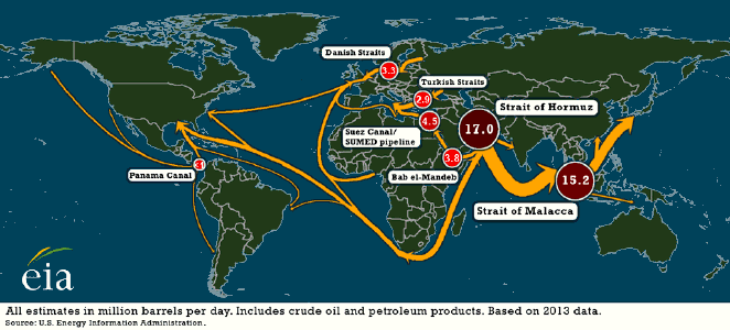 http://www.eia.gov/countries/analysisbriefs/World_Oil_Transit_Chokepoints/images/figure1.png