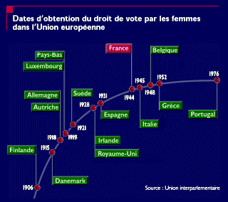 dossier_site_internet_vote_femmes-1.gif