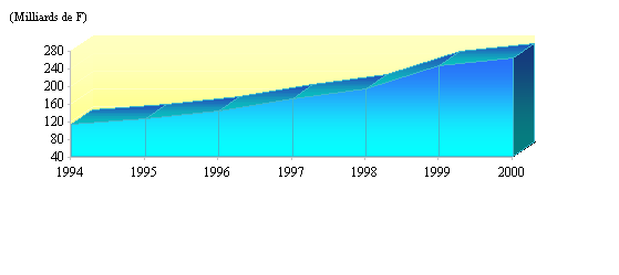 graphique