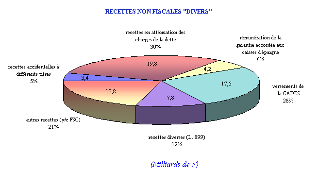 graphique