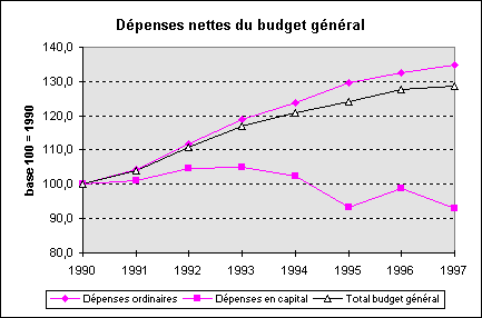 graphique