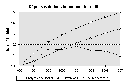 graphique