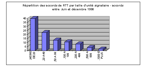 graphique