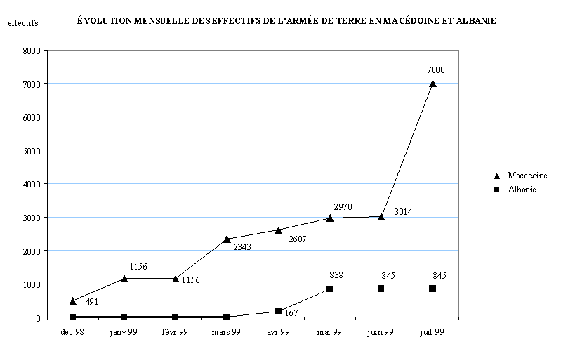 graphique