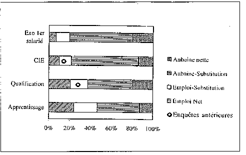 graphique