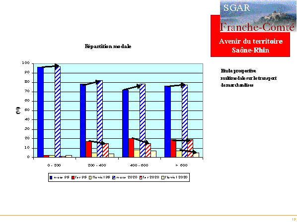 graphique