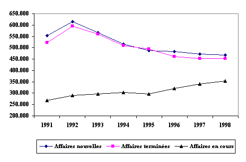 graphique