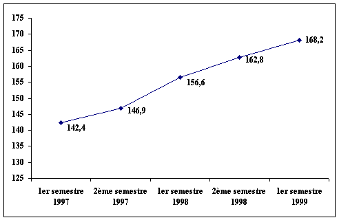 graphique