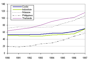 graphique