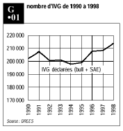 graphique