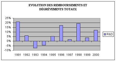 graphique