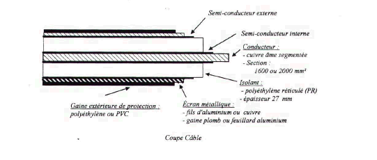 graphique