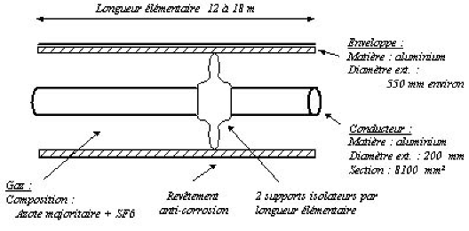 graphique