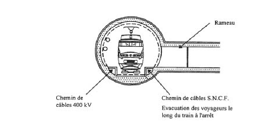 graphique