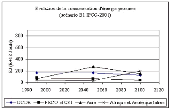 graphique