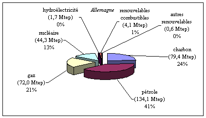 graphique