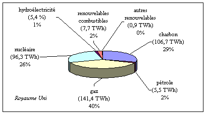 graphique