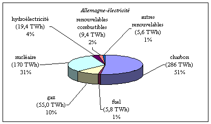 graphique