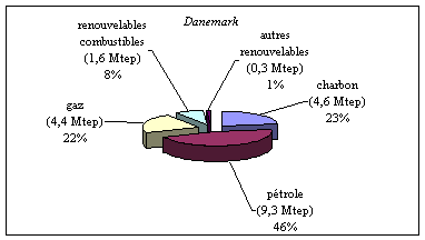 graphique