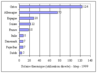 graphique