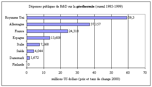 graphique