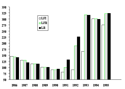 graphique