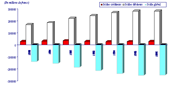 graphique