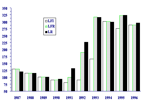 graphique