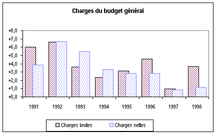 graphique