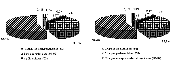 graphique