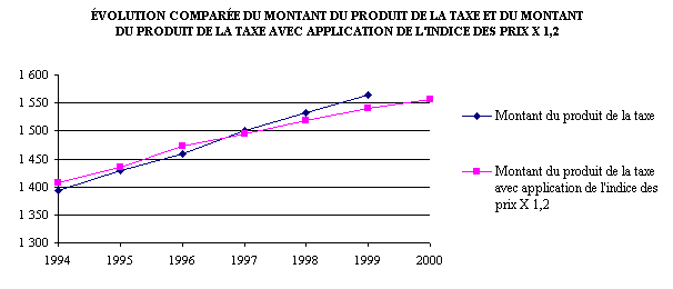 graphique