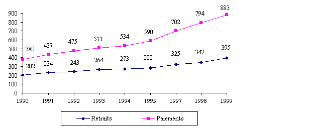 graphique