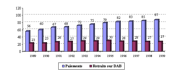 Ventes des faux billets et yescards