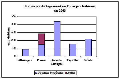 graphique