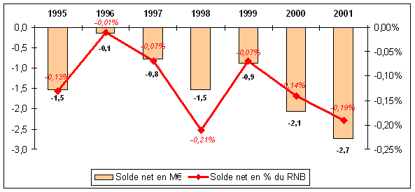 graphique