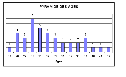 graphique