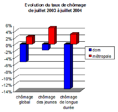 graphique