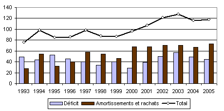 graphique