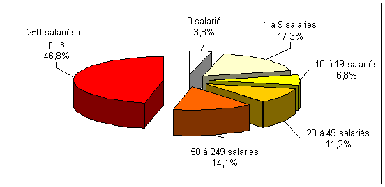 graphique