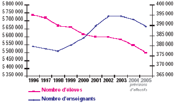 graphique