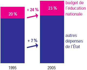 graphique