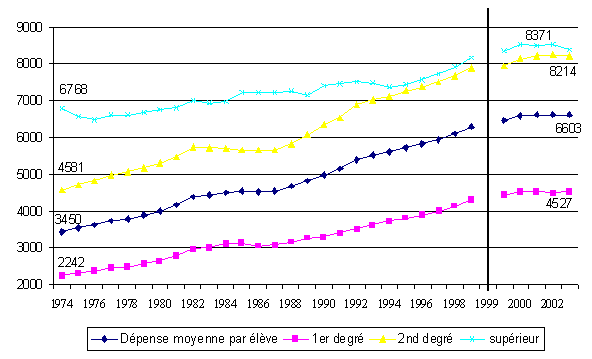 graphique