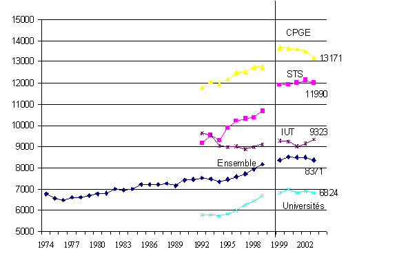 graphique