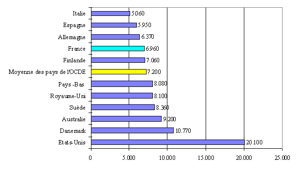 graphique