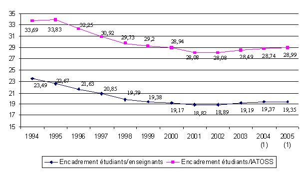 graphique