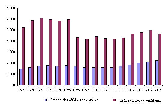 graphique